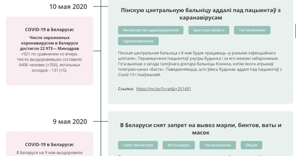 Беларусы стварылі сайт, дзе можна прасачыць за рэакцыяй уладаў на сітуацыю з каранавірусам