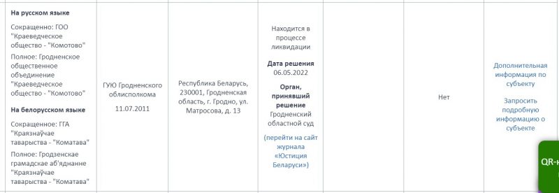 Ликвидация "Краеведческого общества - Комотово". Скриншот Hrodna.life