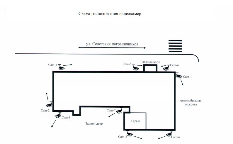 Схема расположения видеокамер у экономического суда Гродненской области.