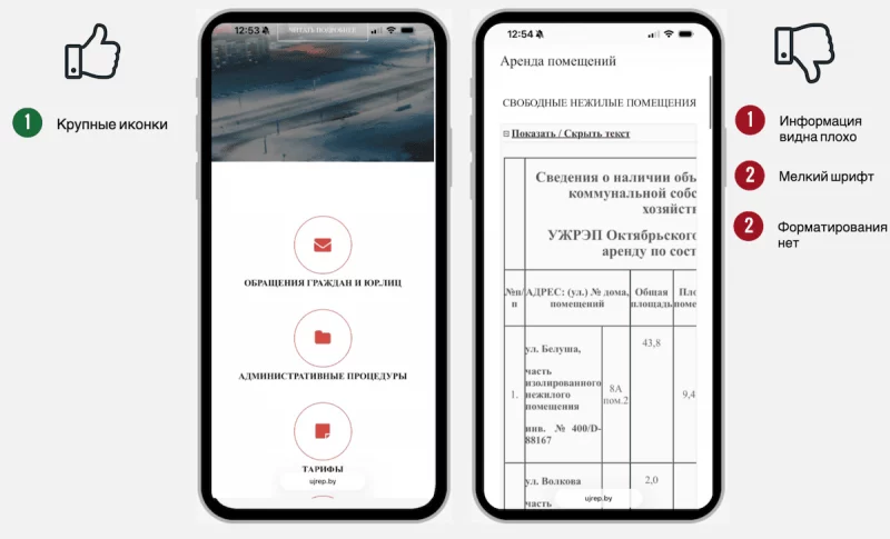 сайт УЖРЭП Кастрычніцкага раёна Гродна