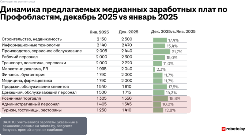 У Беларусі расце канкурэнцыя за працоўныя месцы — гродзенцы гэта таксама адчулі
