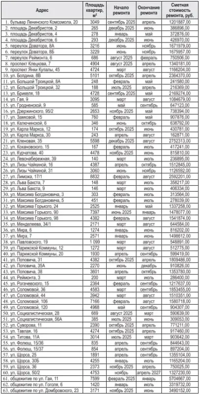Кампрамонт у Гродне: якія дамы адрамантуюць у 2026 годзе?