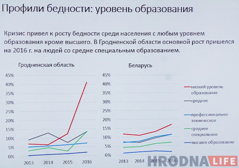 “Каля нуля” з надзеямі на рост. 10 тэзісаў пра эканамічны крызіс на Гродзеншчыне і яго блізкі канец (але гэта не дакладна)