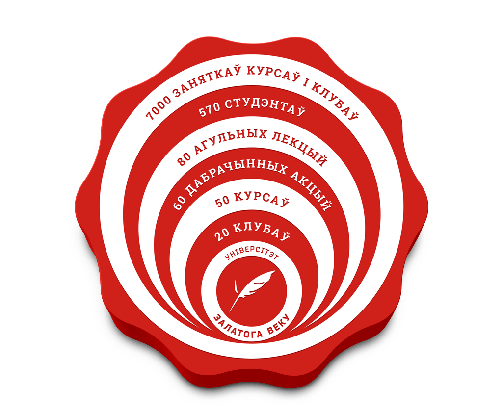 Прывядзі сваіх сталых ва Універсітэт Залатога Веку. Тваё жыццё ад гэтага таксама стане лепшым