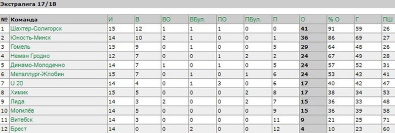 "Нёман" у Лідзе перамог мясцовую каманду і набраў важныя ачкі