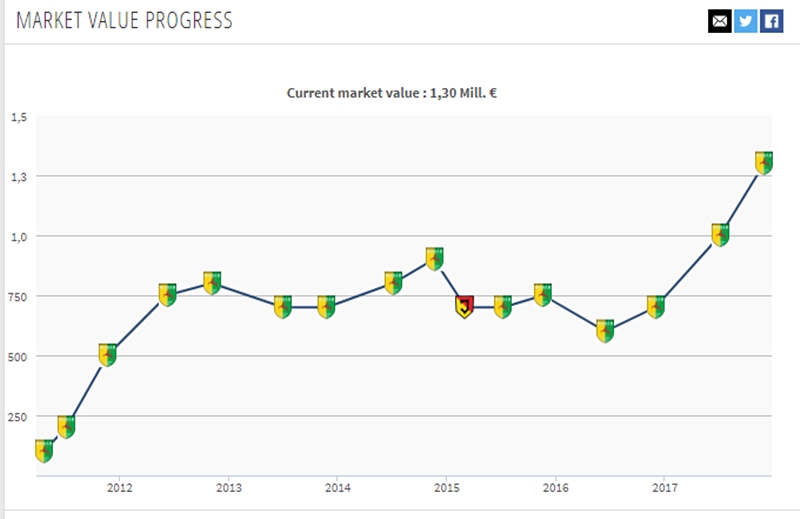 "Нёман" не збіраўся адпускаць Савіцкага проста так. Клуб патрабуе вялікую кампенсацыю за пераход лідара