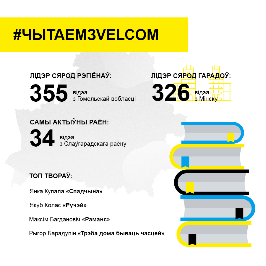 Лепшыя выканаўцы паэзіі Гродзеншчыны будуць "Чытаць па-беларуску з velcom" за смартфон