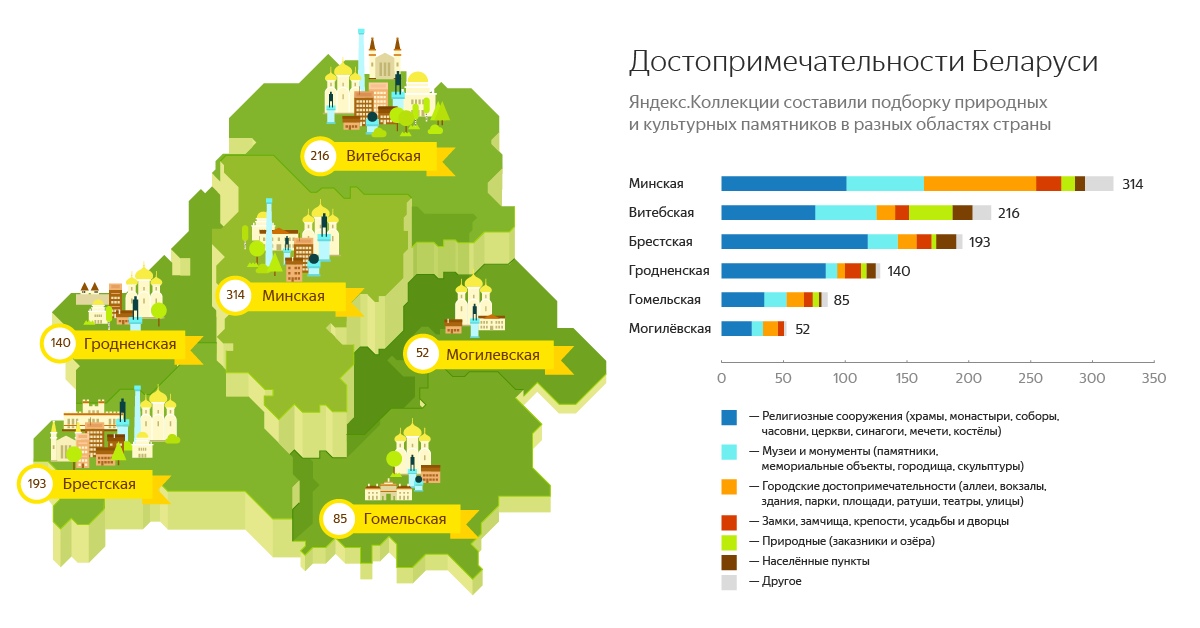 Беларусь туристическая карта