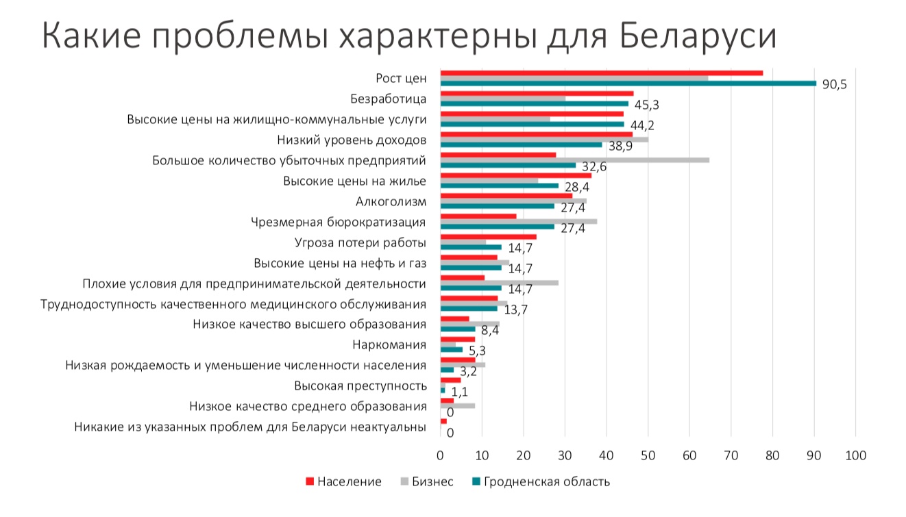 Меркаванні гродзенцаў: каб быць багатым - трэба мець сувязі і багатых бацькоў