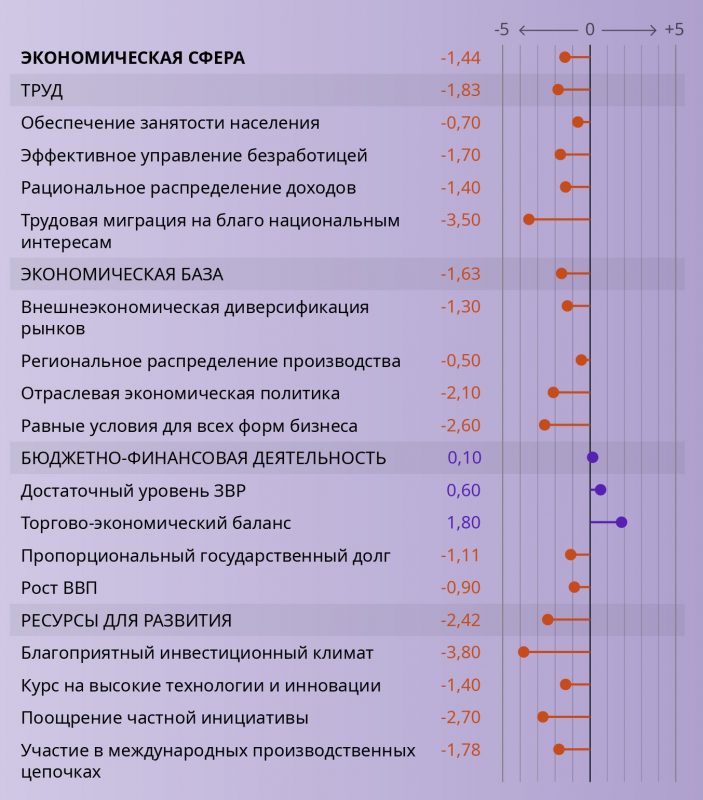 Насколько глубок кризис в Беларуси? Экспертка из Гродно разработала специальный индекс