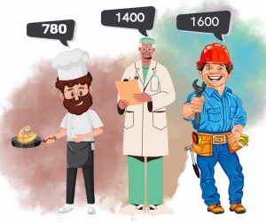 “БелТАПАЗу” не хапае 144 супрацоўнікі, тытунёвай фабрыцы толькі - 3. Якіх работнікаў шукаюць прадпрыемствы і ўстановы Гродна работники и их зарплаты