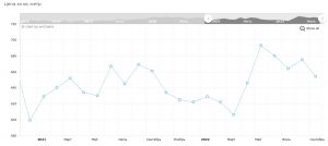 нерухомасць Гродна