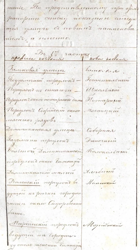 Список исторических названий улиц Гродно