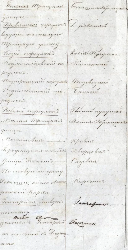 Список исторических названий улиц Гродно